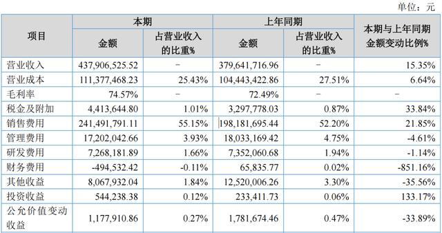 截图自半年报