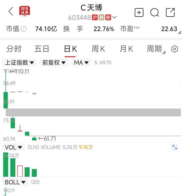 股价走势