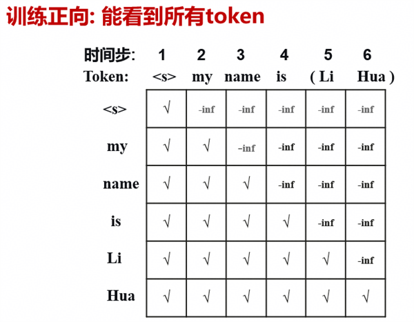 昇腾宣布攻克训推一致难题：Logdiff直接干到0、性能还提升60%