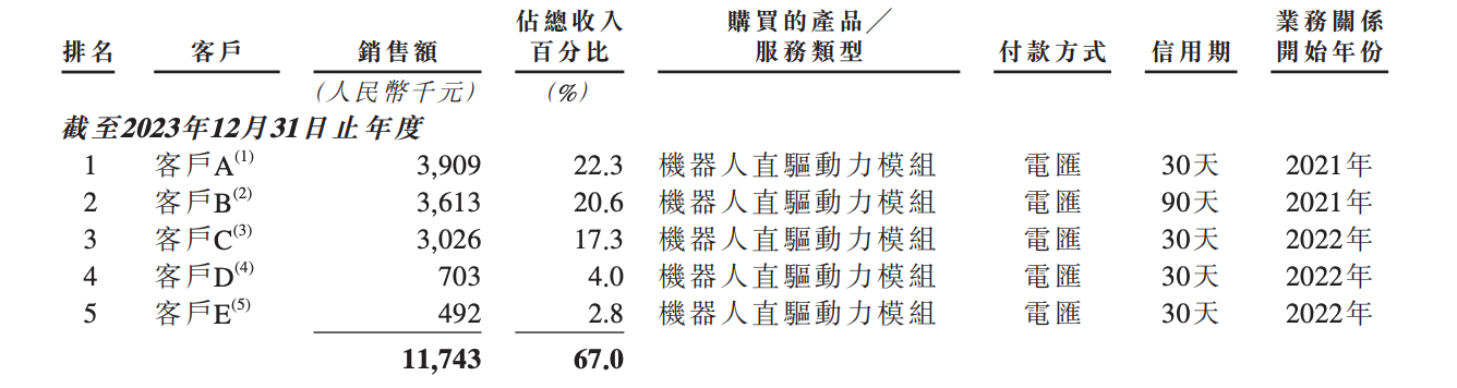 李泽湘投的零部件“隐形冠军”,今天敲钟!