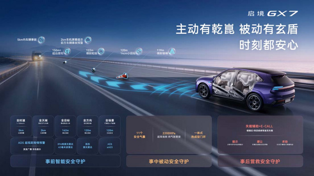 全系标配L3架构 启境GX7限时权益价22.99-29.19万