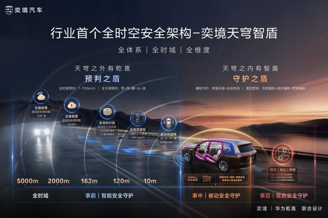 奕境X9：以30万级价格，给到50万级旗舰体验