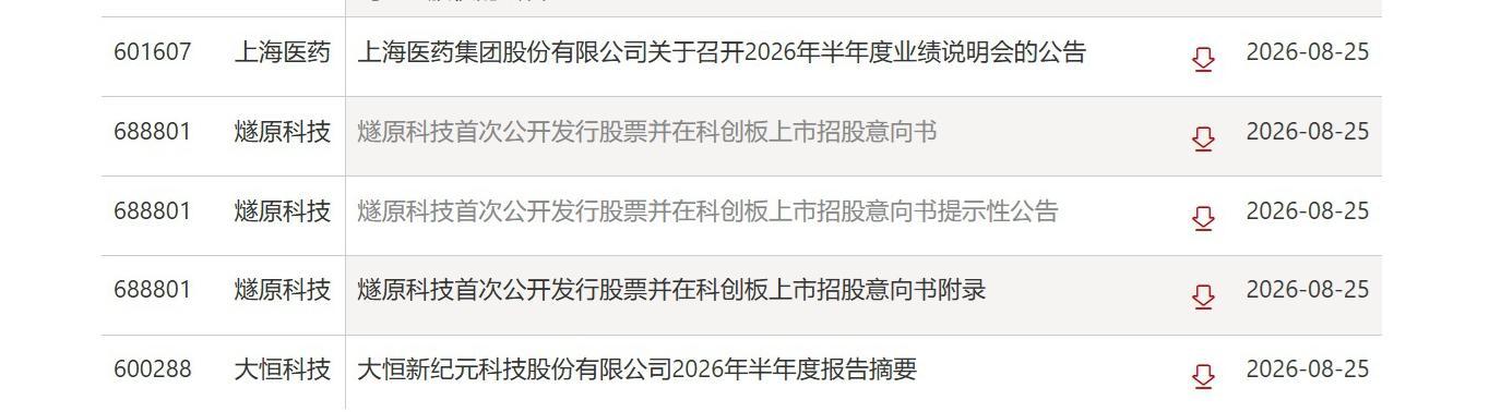 上交所公开披露的上市公司相关公告列表
