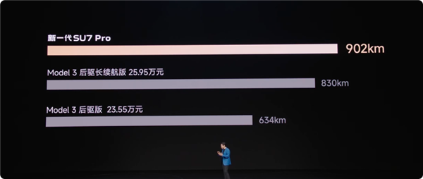 白得2度电 新一代小米SU7续航冲破902公里
