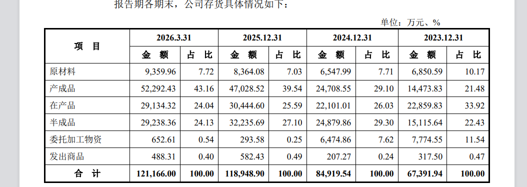 来源：申报材料