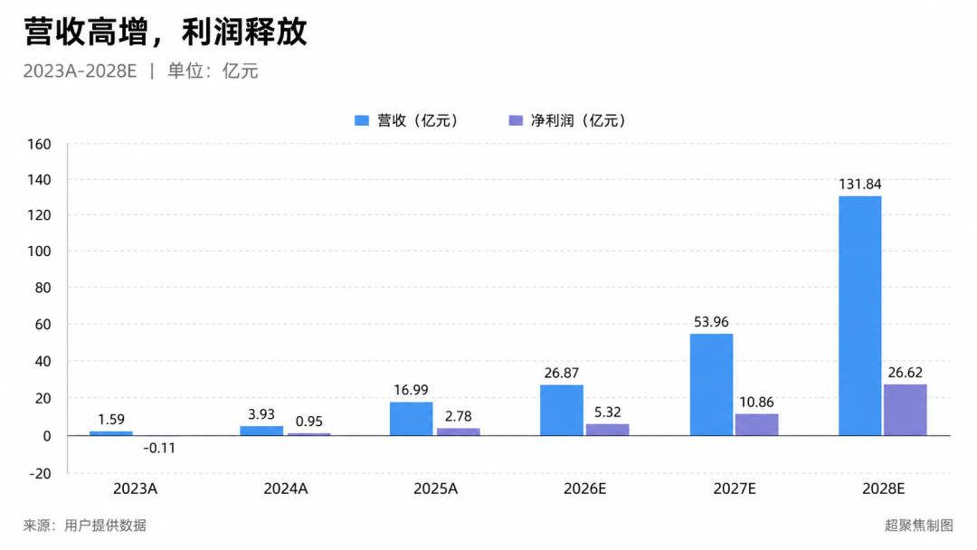 宇树科技成了牛来的“绊倒体”
