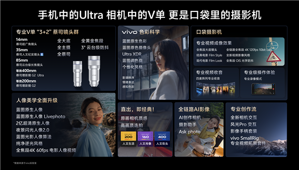 真专科V单！vivo厚爱发布新影像系统：X300 Ultra首发 视频/拍照材干没敌手