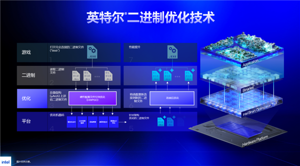 GeekBench 6.7可检测Intel IBOT加速技术:无情标注无效