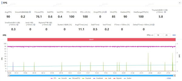 我说这是华为性能开释最强的手机 应该没东谈主反对吧？
