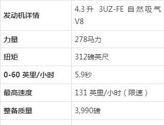 为什么这辆老款雷克萨斯是史上最好的“穷人版劳斯莱斯”?-有驾