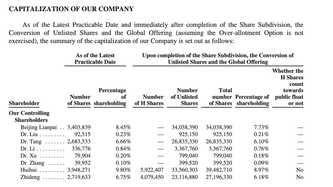 AI公司员工,正在批量成为千万富翁