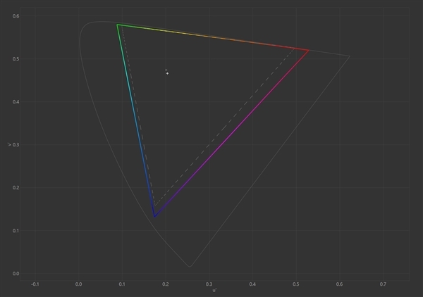 16英寸厚度仅14.62mm!戴尔XPS 16上手