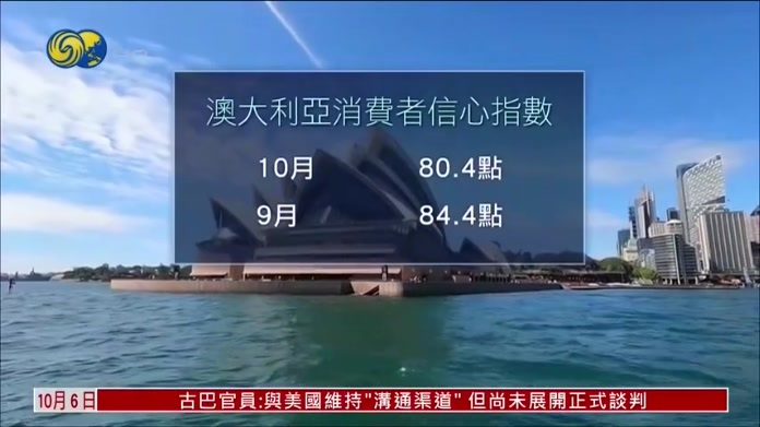 澳大利亚10月消费者信心指数下滑