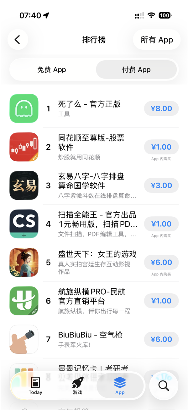登顶苹果App Store付费版榜第一!死了么App回应爆火:年轻人是服务重点