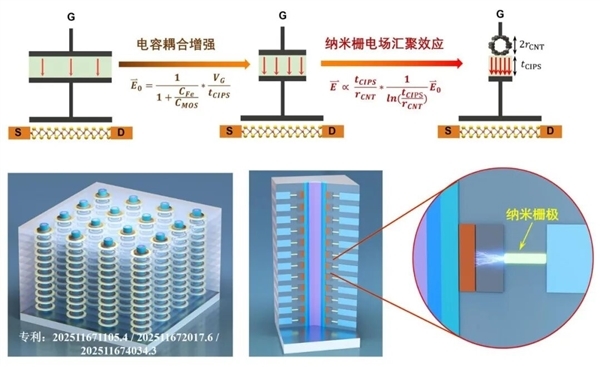 北大芯片突破极限：造出迄今尺寸最小铁电晶体管