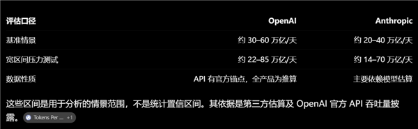 DeepSeek把核心商业秘密也开源了:每张卡每小时能赚38美元