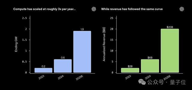 光顾赚钱不搞研究,OpenAI元老级高管现离职潮,Mark Chen紧急回应