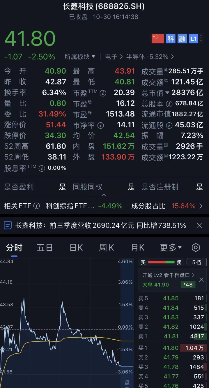 长鑫科技,日赚9.67亿