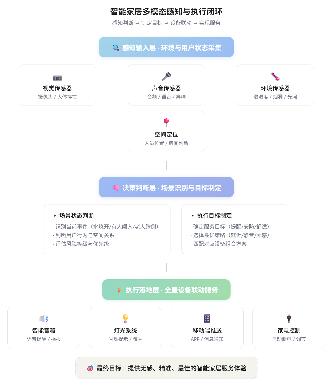 智能家居终于“智能”了!有记忆、能认人的“贾维斯”,小米先交卷了
