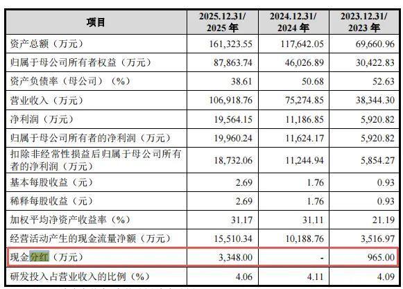 欧诺机械近三年核心财务指标公开数据表