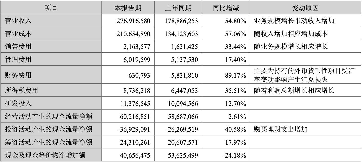 17.18万起！传祺越7开启预售，最高送2.8万元权益