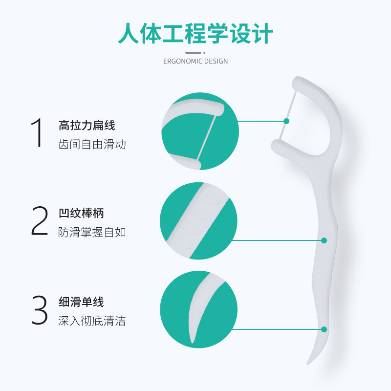 医用牙科洁治器超细便携式正畸口腔照看家用一次性牙线成东说念主儿童