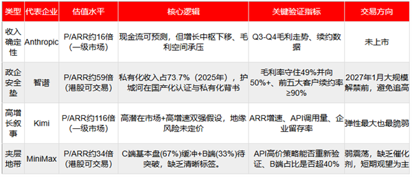 Kimi上去了 Anthropic换锚了?