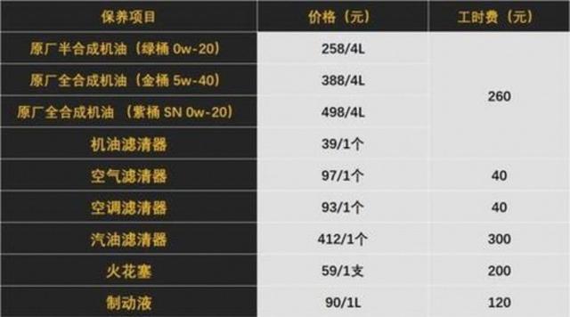 给汽车换机油应该注意什么，很多车主换机油只看价格其实坑不少，今天分享实用用车干货帮你避开常见误区让车子多开几年-有驾