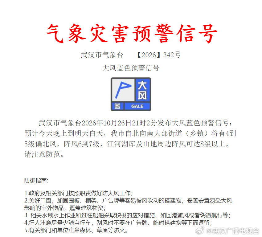 #武汉最低气温将低至10℃#【武汉发布大风蓝色预警】武汉市气象台20