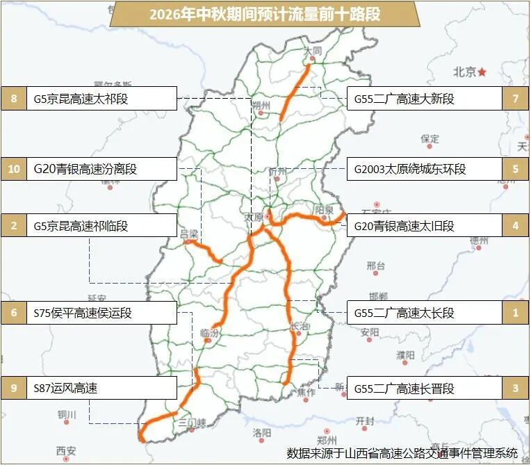 图3_第4页_2026中秋假期路网运行研判报告-初稿.jpg