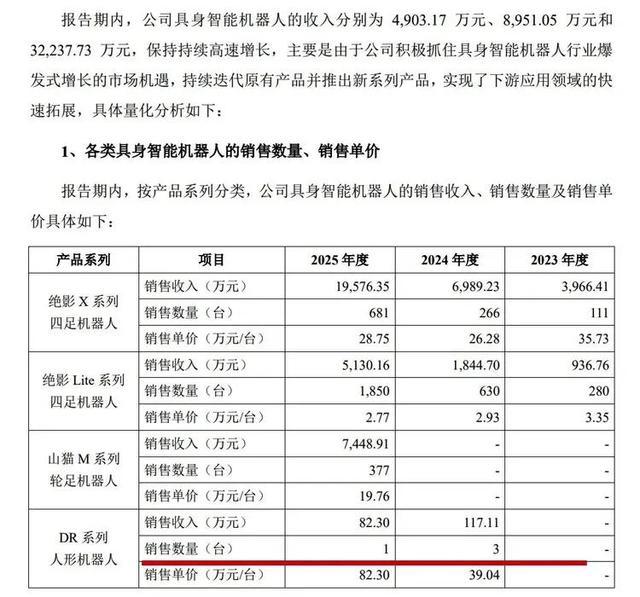 2026世界机器人大会云深处参展展台