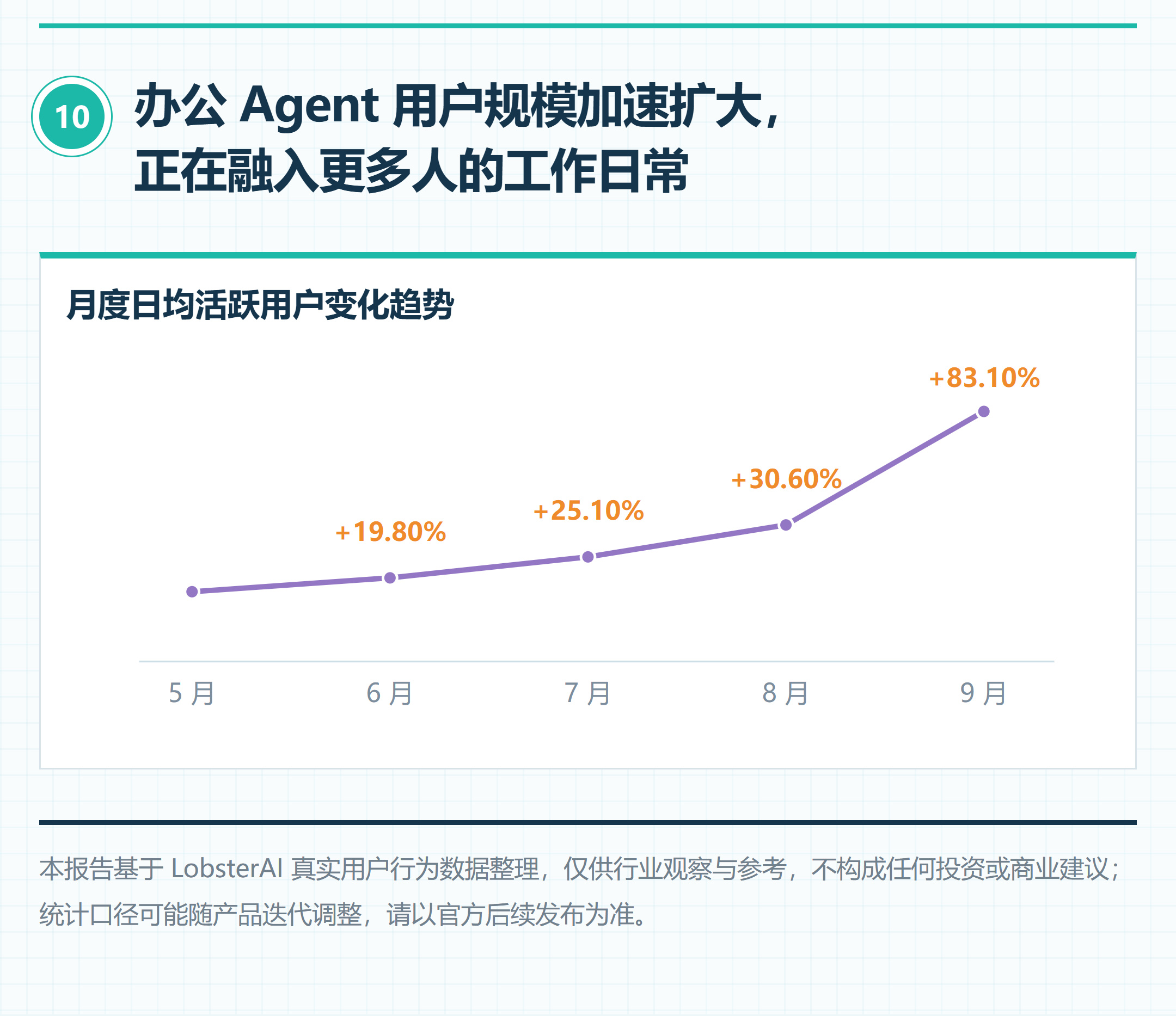 LobsterAI——没错,就是网易旗下的那款办公Agent——又发