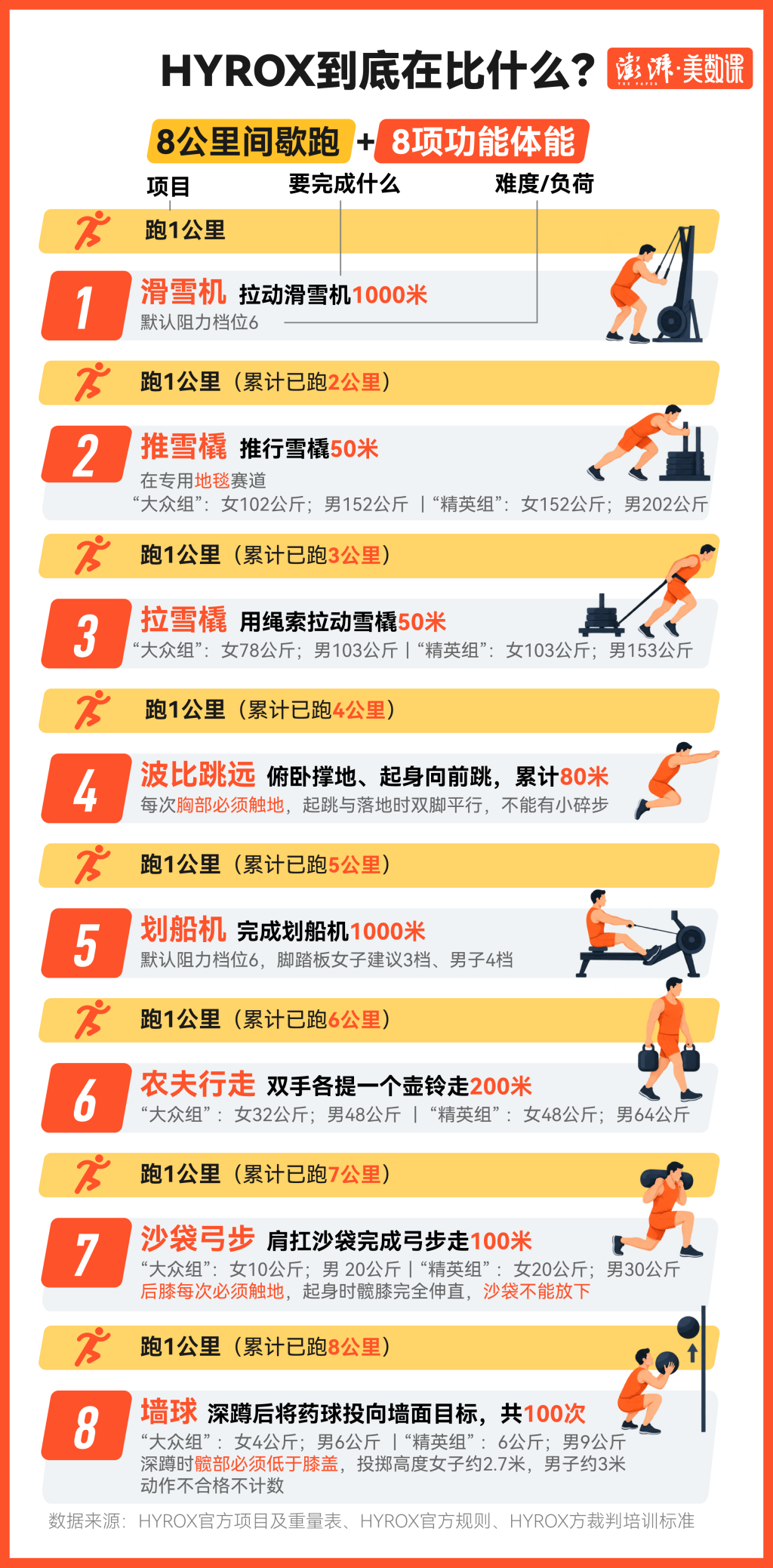 陷入争议的Hyrox离“人人可参加”还有多远(图1)