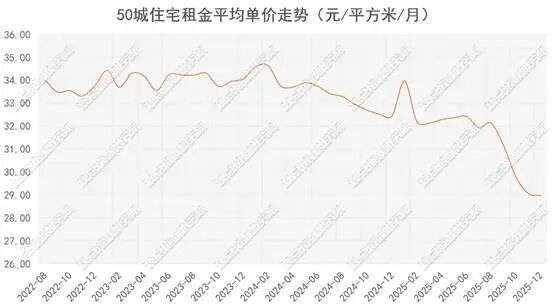 图表, 折线图AI 生成的内容可能不正确。