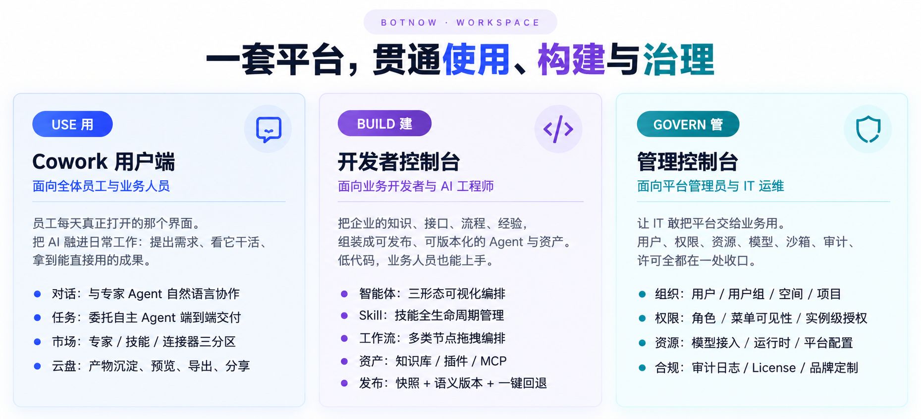 Botnow 企业级支持智能体工作流、Cowork、知识库SKILL、运维管理等多种能力