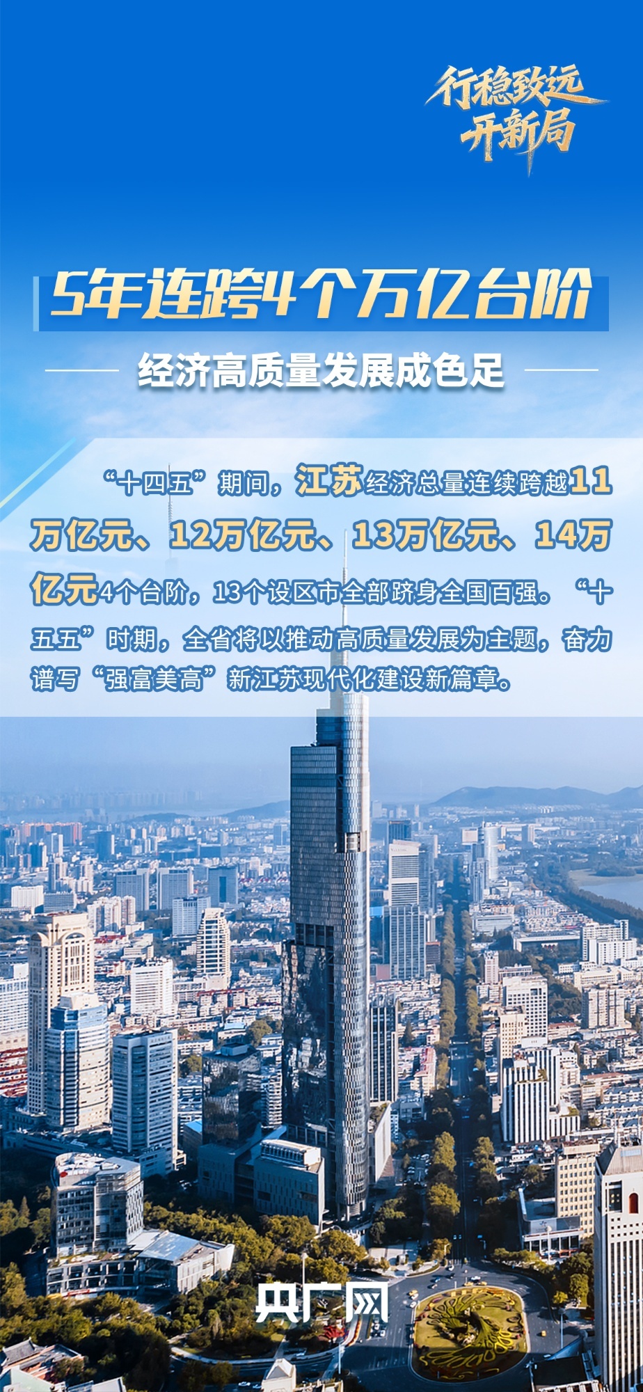 行稳致远开新局丨连跨4个万亿台阶，“苏大强”的“新”引擎有多强？