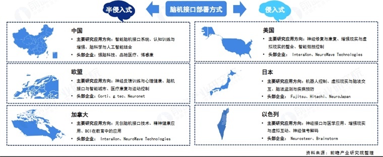 我国科学家在脑机接口领域取得突破
