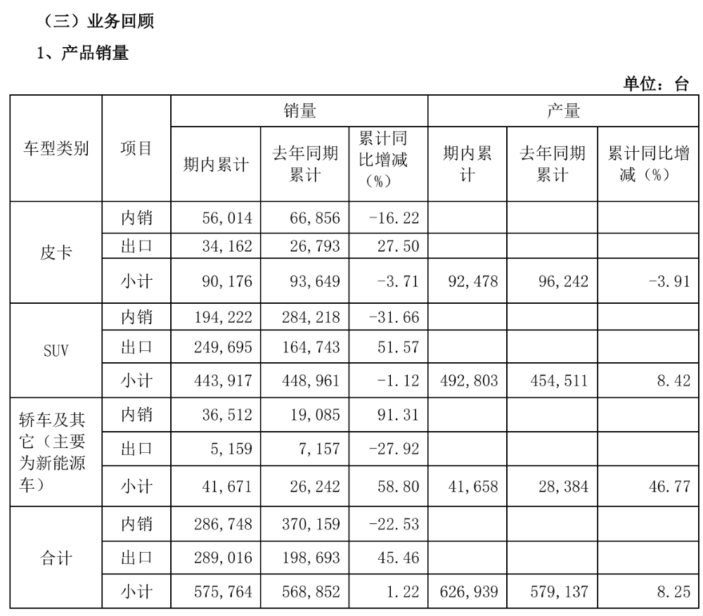 17.18万起！传祺越7开启预售，最高送2.8万元权益