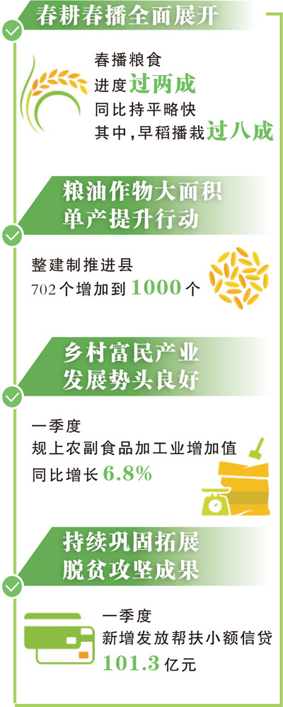 数据来源：农业农村部 制图：沈亦伶