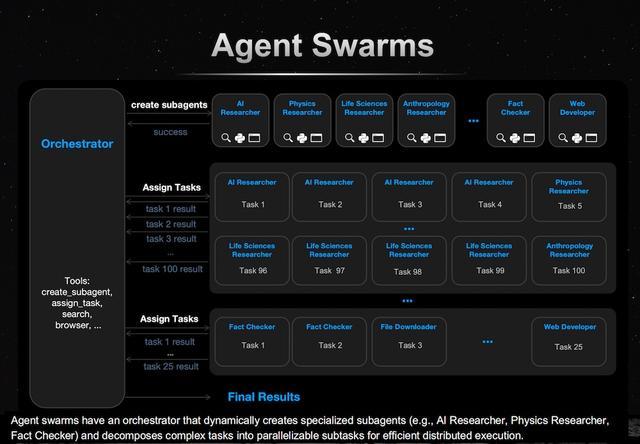 唯一登台的中国大模型创始人,杨植麟美国GTC首秀,公开Kimi技术路线图