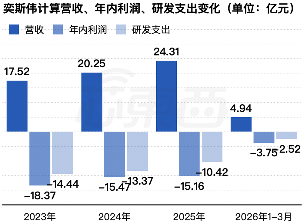 港股“RISC-V第一股”来了，盘中跌超11%