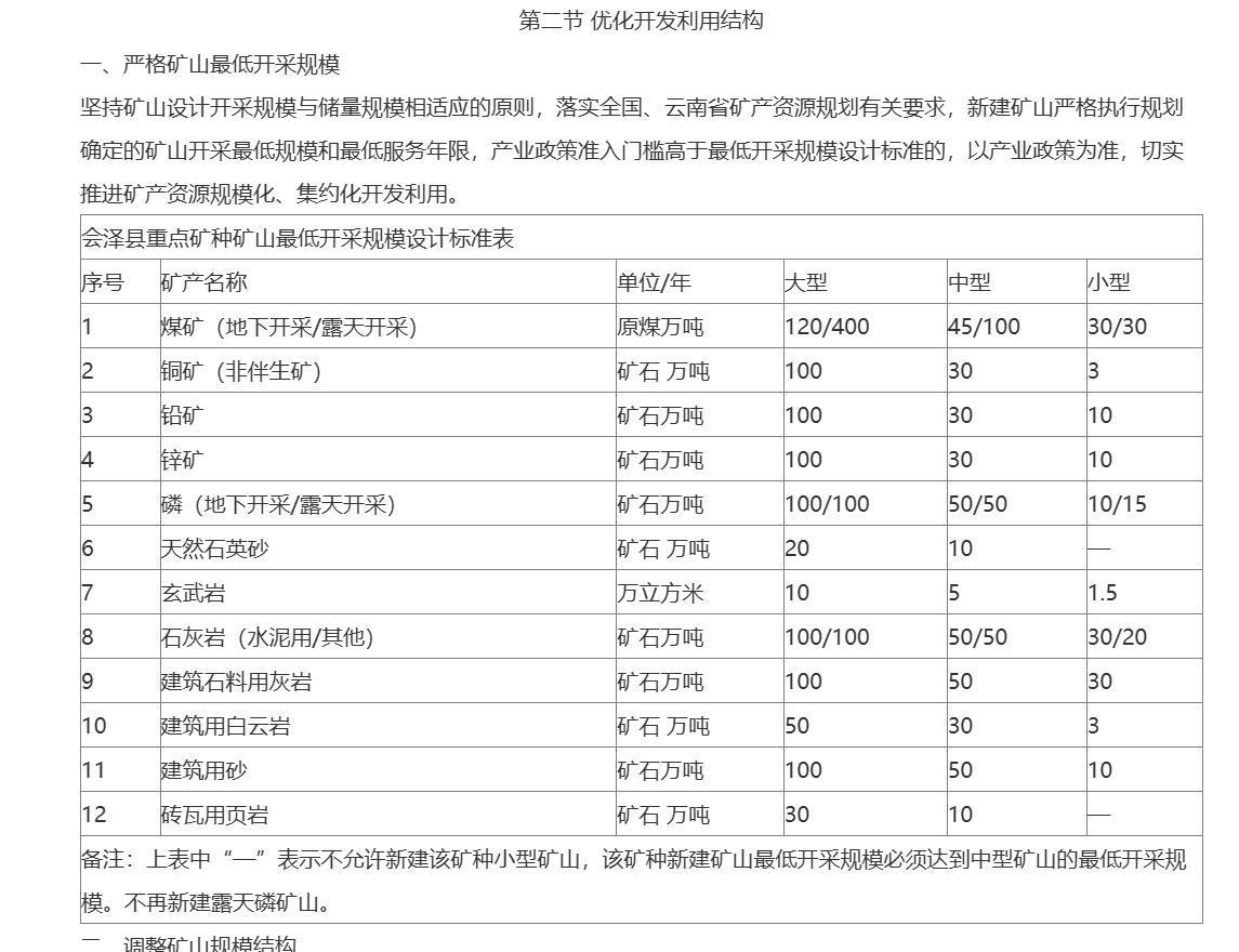 会泽县矿产开发规模