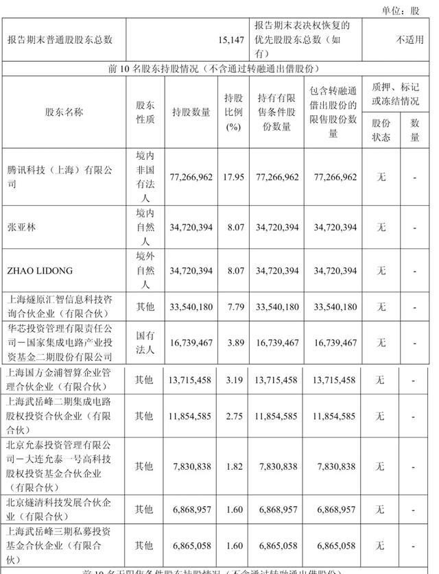 截至2026年9月30日,燧原科技股权结构