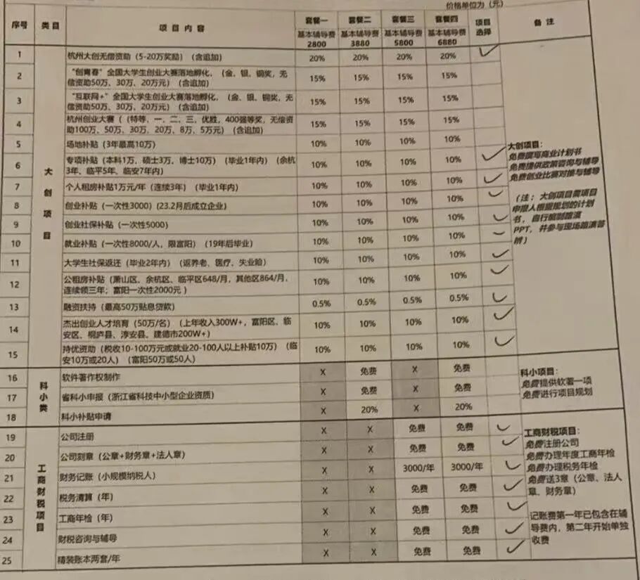 一家中介机构的报价单 图/受访者提供