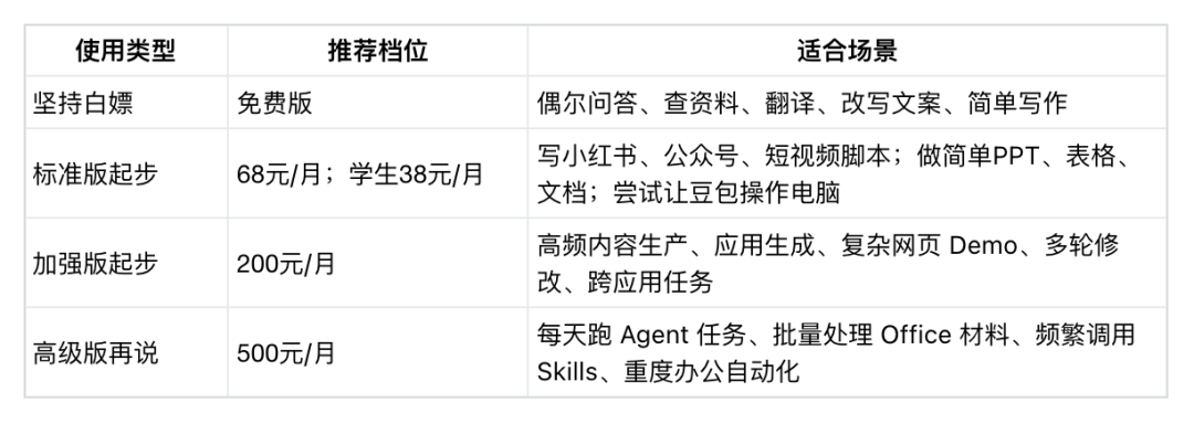 豆包收费版第一天,我:充值…又得充值?我要再充值