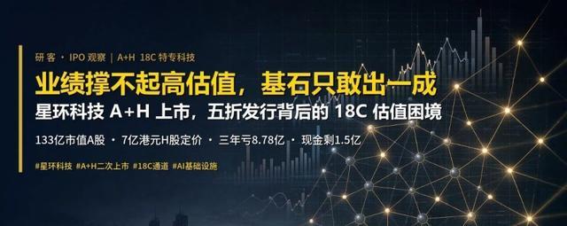 星环科技A+H五折发行相关主题宣传海报