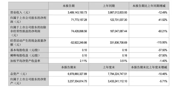 九阳辟谣生产哈基米饮料【连续六个涨停,九阳辟谣“哈基米”、与华为战略