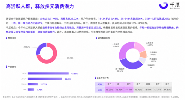 一想到虎扑老哥为了世界杯冲进小红书 我就觉得精彩！