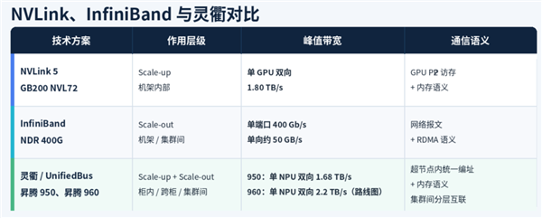 DeepSeek选华为对美国是个可怕的结果?现在我信黄仁勋了