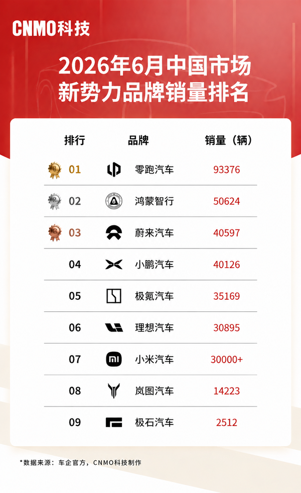 图源CNMO科技